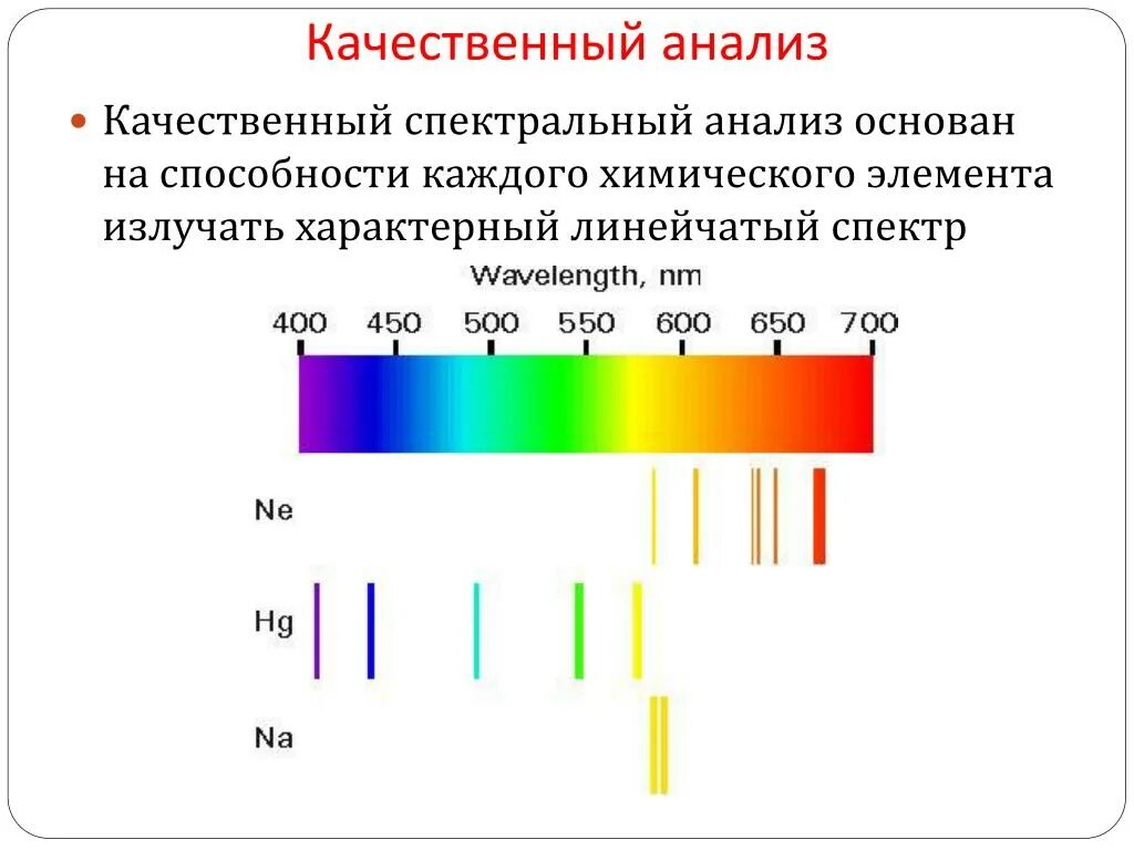 Спектры различных элементов. Спектры химических веществ спектральный анализ. Качественный эмиссионный спектральный анализ. Метод анализа спектра. Линейчатый спектр атомно-эмиссионная спектроскопия.