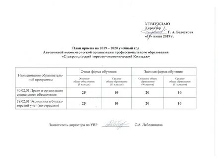 Номер приемной комиссии многопрофильного колледжа