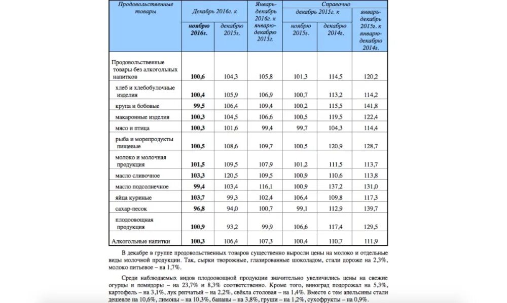 Просроченные продукты. Индекс цен на продовольственные товары. Страны по производству продуктов питания. Росстат рост цен на продукты. Цены 2021 года на продукты.