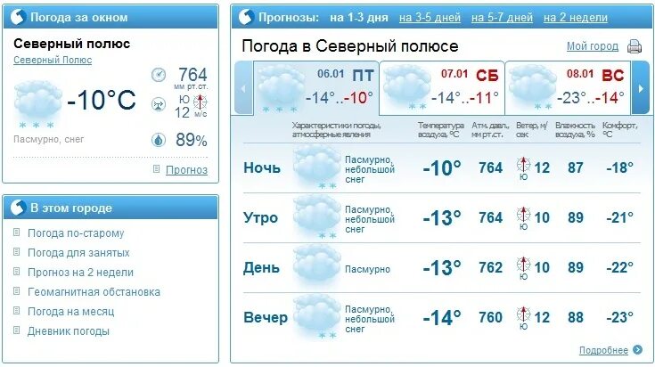 Погода насколько. Температура на Северном полюсе. Прогноз погоды в Калининграде. Погода в Калининграде на неделю. Погода на Северном полюсе.