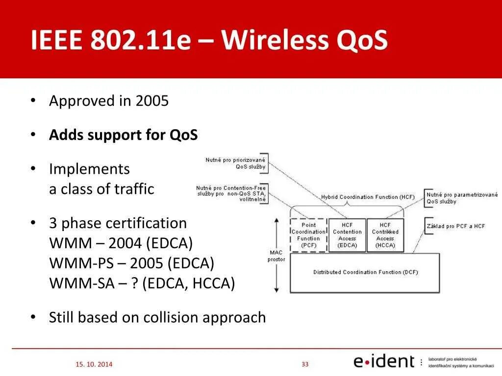 Драйвер ieee 802.11. Ieee 802.11. ieee 802.11 схема. ieee 802.11s. картинка ieee 802.x.