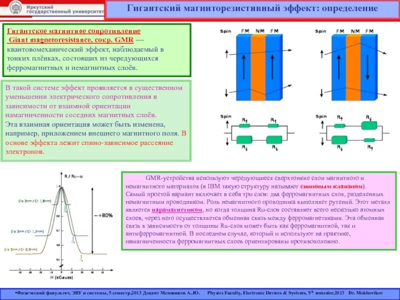 Виды магнитного сопротивления