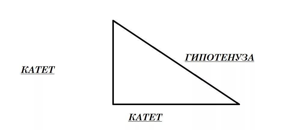Прямоугольный треугольник. Катеты прямоугольного треугольника. Изображение прямоугольного треугольника. Катет и гипотенуза прямоугольного треугольника.