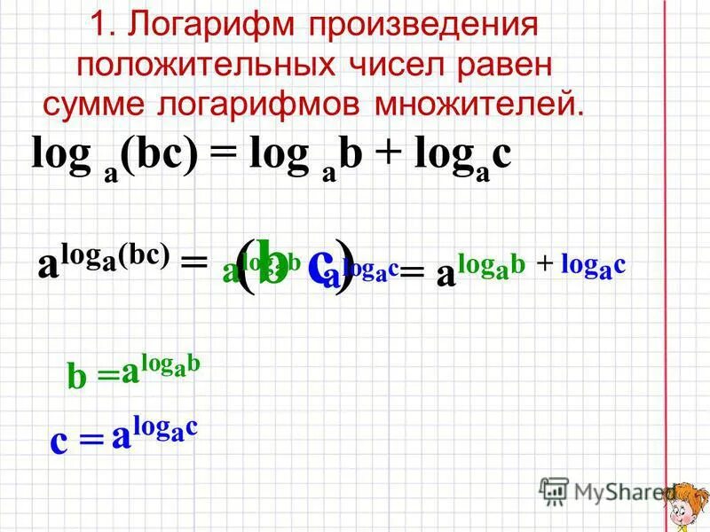 Логарифм 2 по основанию 16 равно. Сумма логарифмов. логарифм логарифма.
