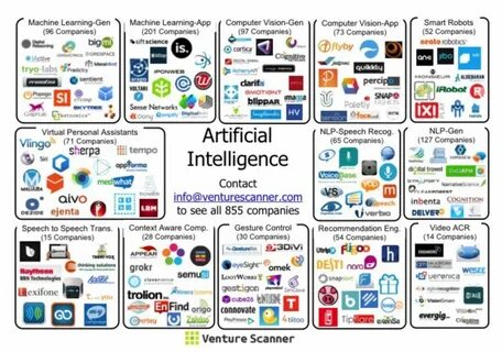 Ai компании
