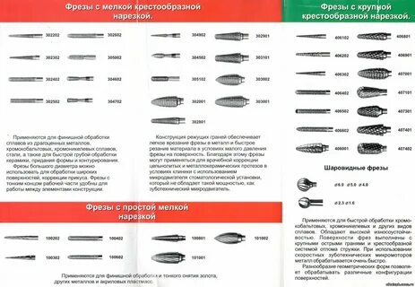 Назначение фрез для маникюра