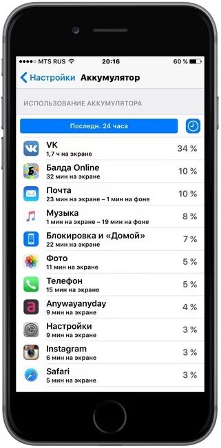 Айфон настройки аккумулятора. Статистика использования телефона iphone. Айфон настройки основные. Статистика использования приложений на айфоне. Где в настройках на телефоне найти статистику.