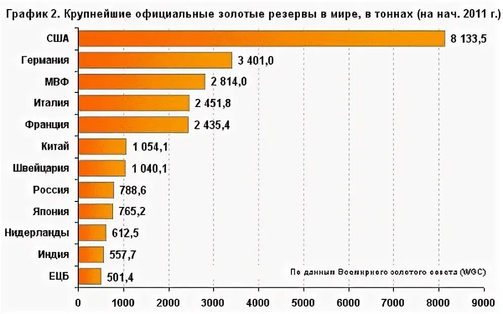 2 крупнейших