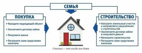 Можно потратить материнский на снт