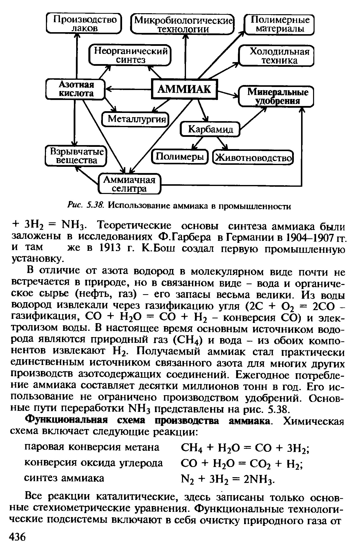 Производство аммиака реакция. Схема применения аммиака. Производство аммиака таблица. Использование аммиака в промышленности. Теоретические основы синтеза аммиака.