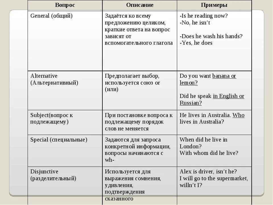 Передайте следующие специальные вопросы