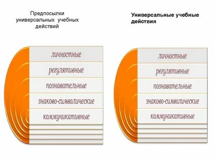 Предпосылка действия это