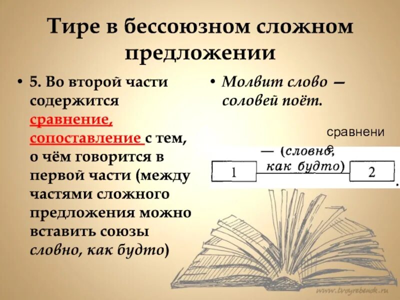 Как говорится тире. Тире в бессоюзном сложном предложении. тире и двоеточие в бессоюзном сложном предложении. тире в бсп. тире в частях сложного предложения.
