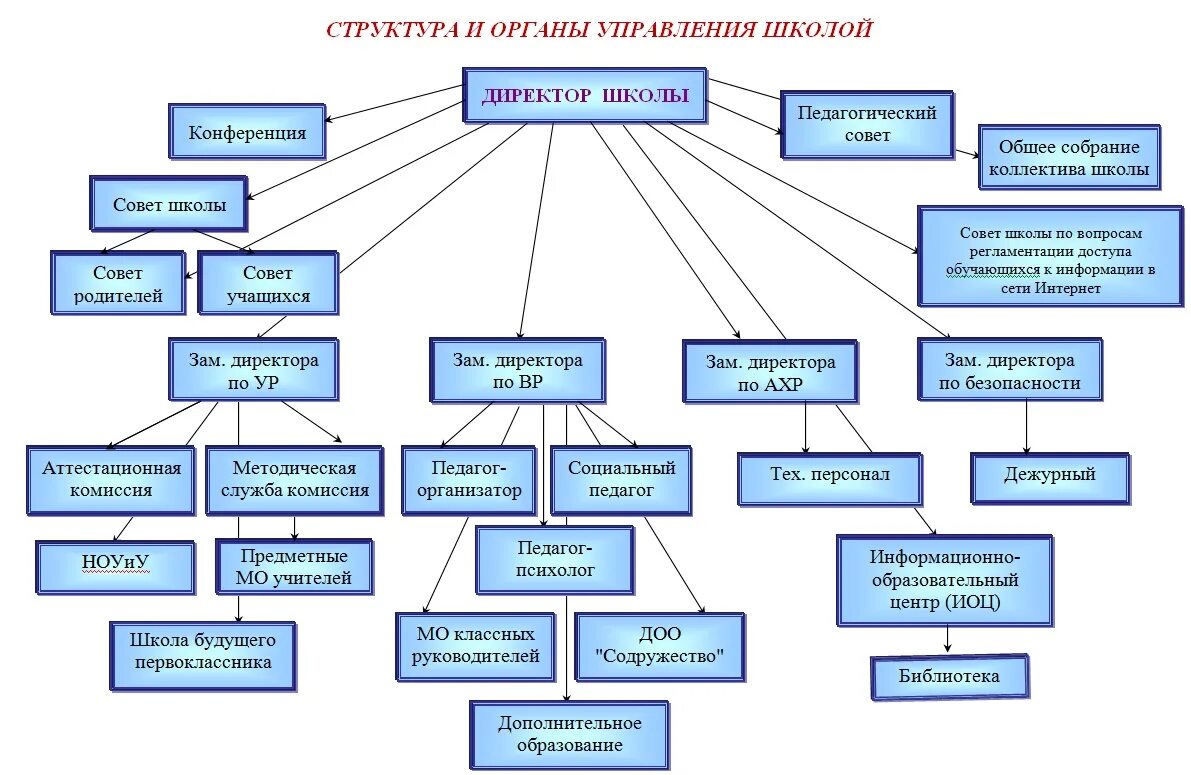 Отдел группа служба. Структура структурного подразделения. Структурное подразделение компании пример. Структурное подразделение это отдел. Наименование подразделений в организационной структуре предприятия.