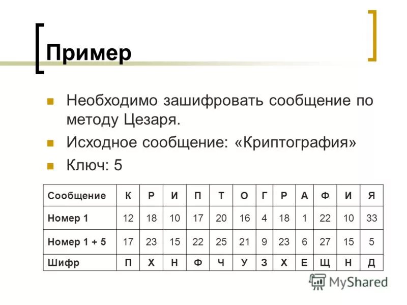 Модуль шифрования урок цифры. Примеры шифрования. Примеры шифровки. Криптография и шифры. Криптография способы шифрования.