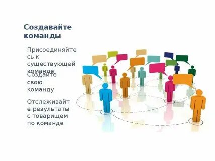 Команды дднет