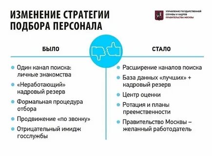 Стратегия выборов обучение