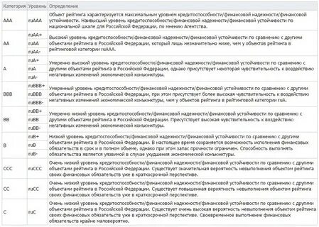Соотношение рейтингов