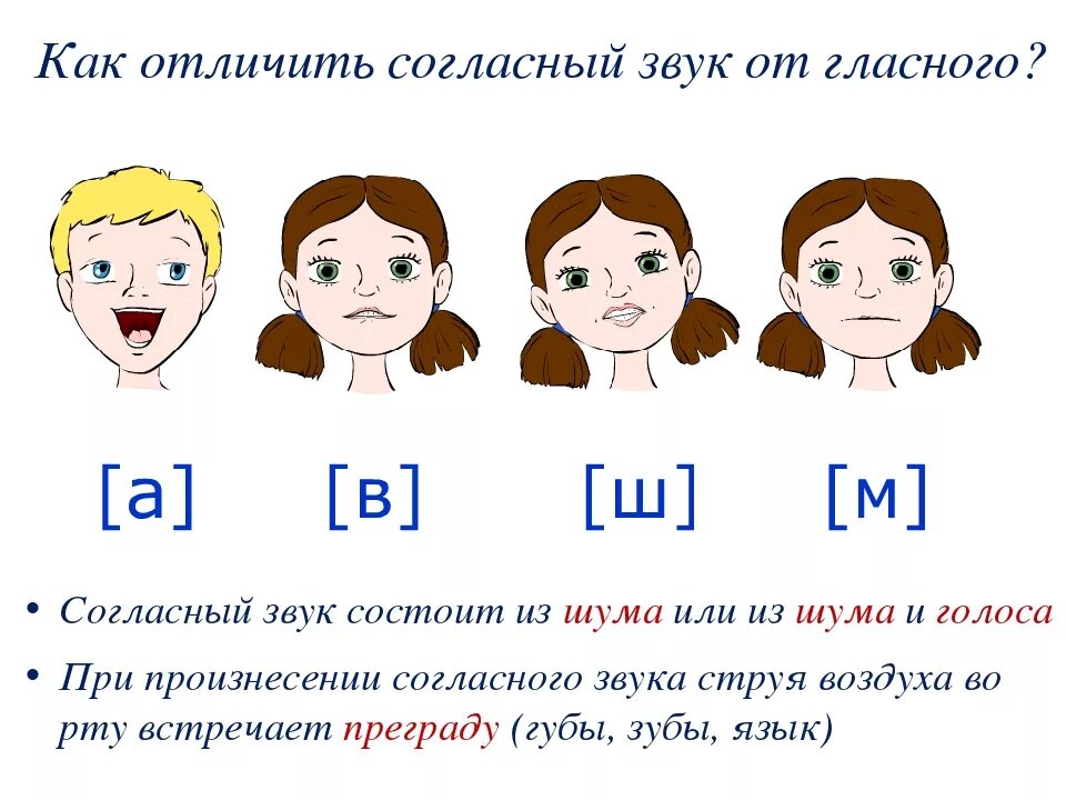 Как отличить согласный звук от гласного звука. Различать гласные и согласные звуки. Нласны ЕИ согласные. Согласные буквы и звуки. Картинки звуков речи