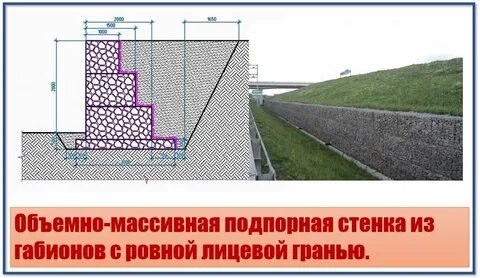 Расстояние от подпорной стены