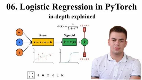 Машинное обучение pytorch