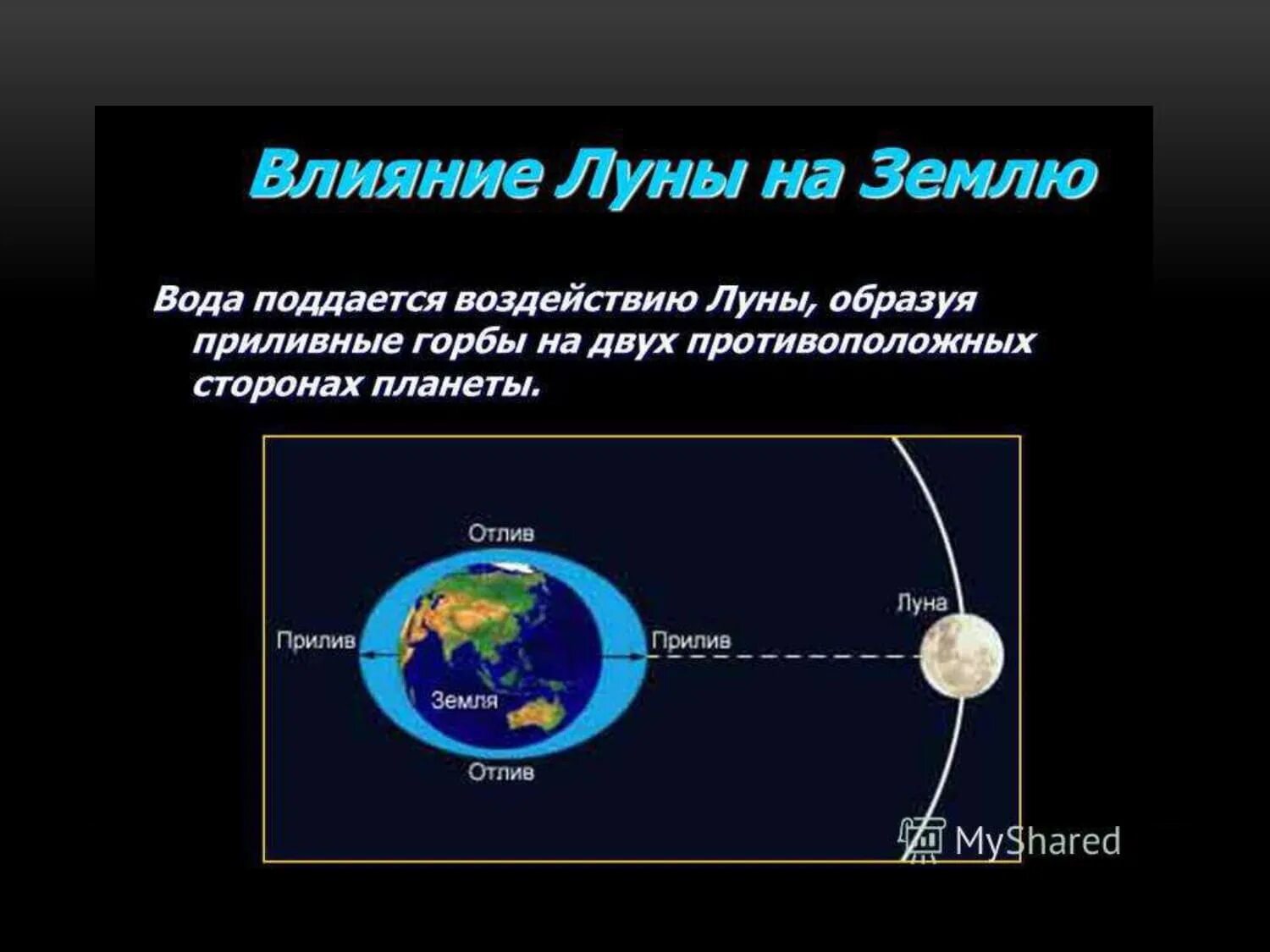 Вращение земли влияет на размер планеты. Влияние Луны на землю. Влияние Луны на землю кратко. Влияние Луны на планету земля. Взаимосвязь Луны и земли.