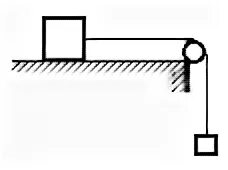 Нулевой груз. По горизонтальному столу. По горизонтальному столу из состояния покоя. Движется груз. Движение связанных тел через блок.