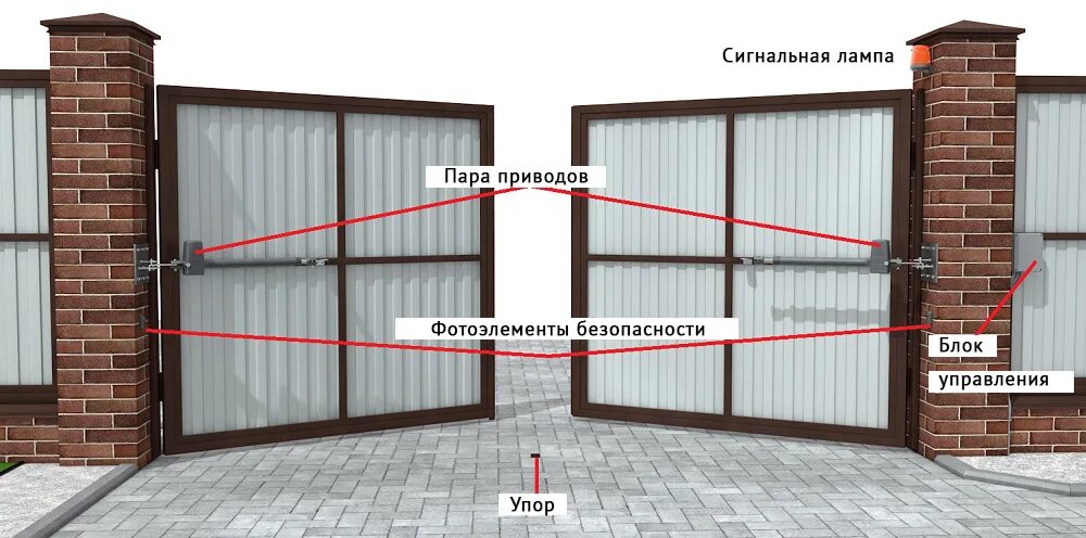 DOORHAN распашные ворота 3,5х3,5(h) с калиткой 700х2100(h). Распашные ворота с электроприводом Дорхан 2500. Распашные гаражные ворота Дорхан с калиткой. Ворота распашные 3.5х2м.