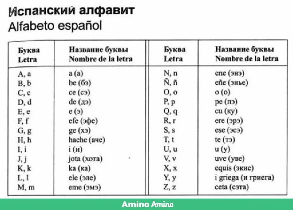 Испанские слова на букву