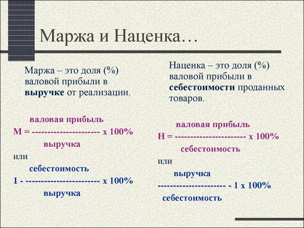 Формула расчета наценки. Формула расечт анаценки. Формула расчёта наченки. Формула просчëта маржи. Прибыль и маржинальная прибыль разница