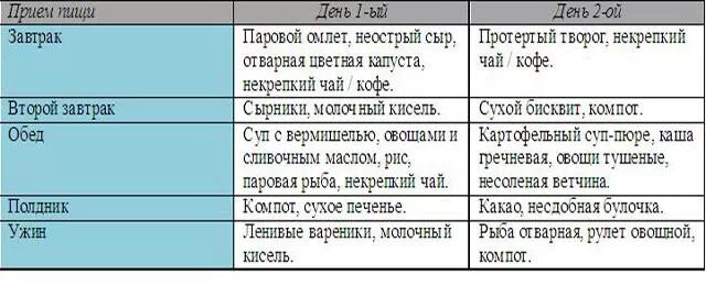 Питание при гэрб с эзофагитом. Питание при гастроэзофагеальной рефлюксной болезни. диета при гастроэзофагеальная рефлюксная болезнь. питание при гастроэзофагеальной рефлюксной болезни гэрб. меню питание при гэрб с эзофагитом.