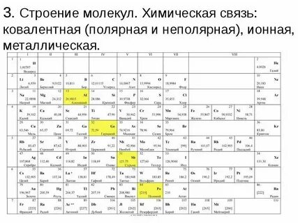 Электронная оболочка по химии