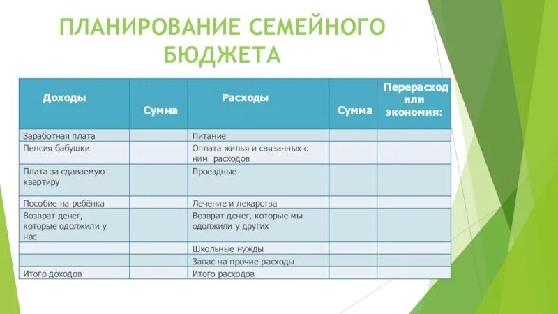 Контроль бюджета семьи. Планирование семейного бюджета. планирование бюджета семьи. способы планирования семейного бюджета. план бюджета семьи.