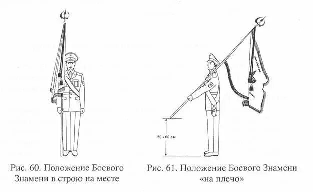 Сценарий выноса флага. Положение боевого Знамени в строю. Вынос Знамени схема. Вынос боевого Знамени воинской части. Положения рук при выносе Знамени.