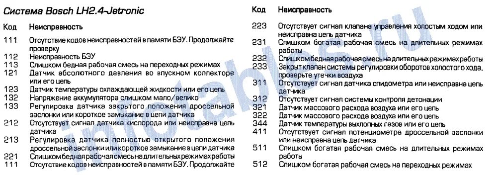 Расшифровка ошибок вольво. Коды ошибок Вольво эф аш 13. Таблица кодов ошибок неисправности Volvo FH 13. Погрузчик Вольво коды ошибок. Коды ошибок Вольво экскаватор Вольво 210.