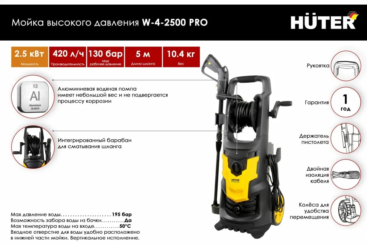 Huter w-4-2500 Pro. Мойка Huter w-4-2500 Pro. Хутор мойка высокого давления 195. Сборка мойка высокого давления Huter w4.2500 Pro.