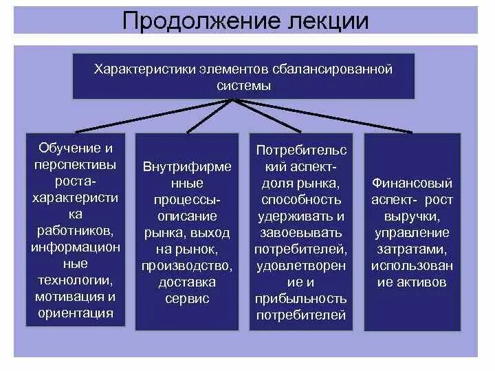 Компоненты характеристики человека. Краткая характеристика лекции.