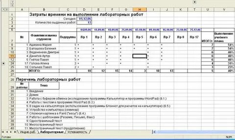 Работа электронного журнала