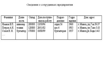 Оклад фамилия