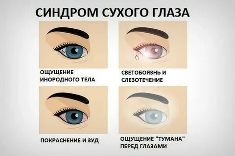 Болезнь сухости глаз
