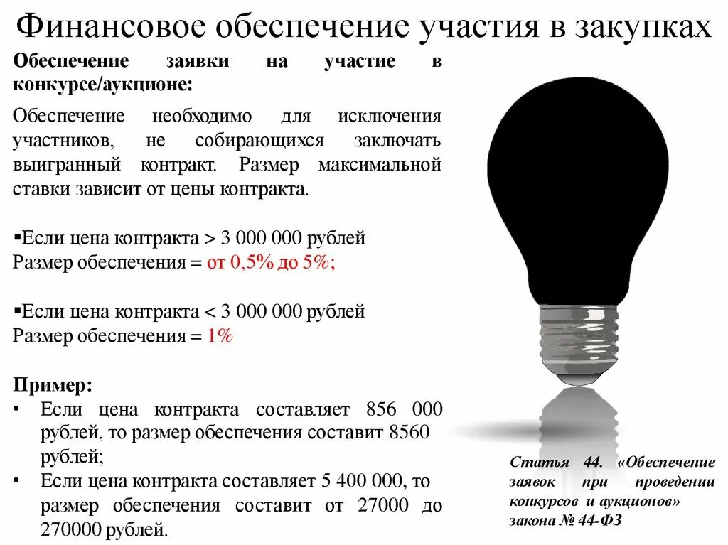 Обеспечение участия в конкурсе. Финансовое обеспечение закупки. Размер финансового обеспечения. Финансовое обеспечение закупки сколько. Финансовые условия для участия в тендерах 2022.