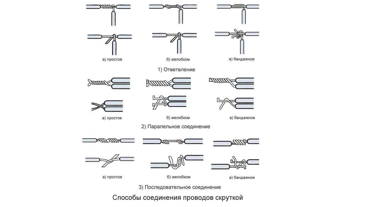 Как соединить жилы проводов. Соединение проводов клеммами схемы. гильза для пайки соединений проводов. болтовое соединение проводов. соединение проводки электрика.