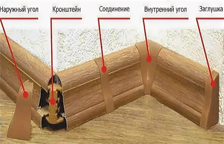 Как крепить внутренний угол. Монтаж плинтуса пластикового. уголок для плинтуса внешний. плинтус уголок пластиковый. внешний угол плинтуса.