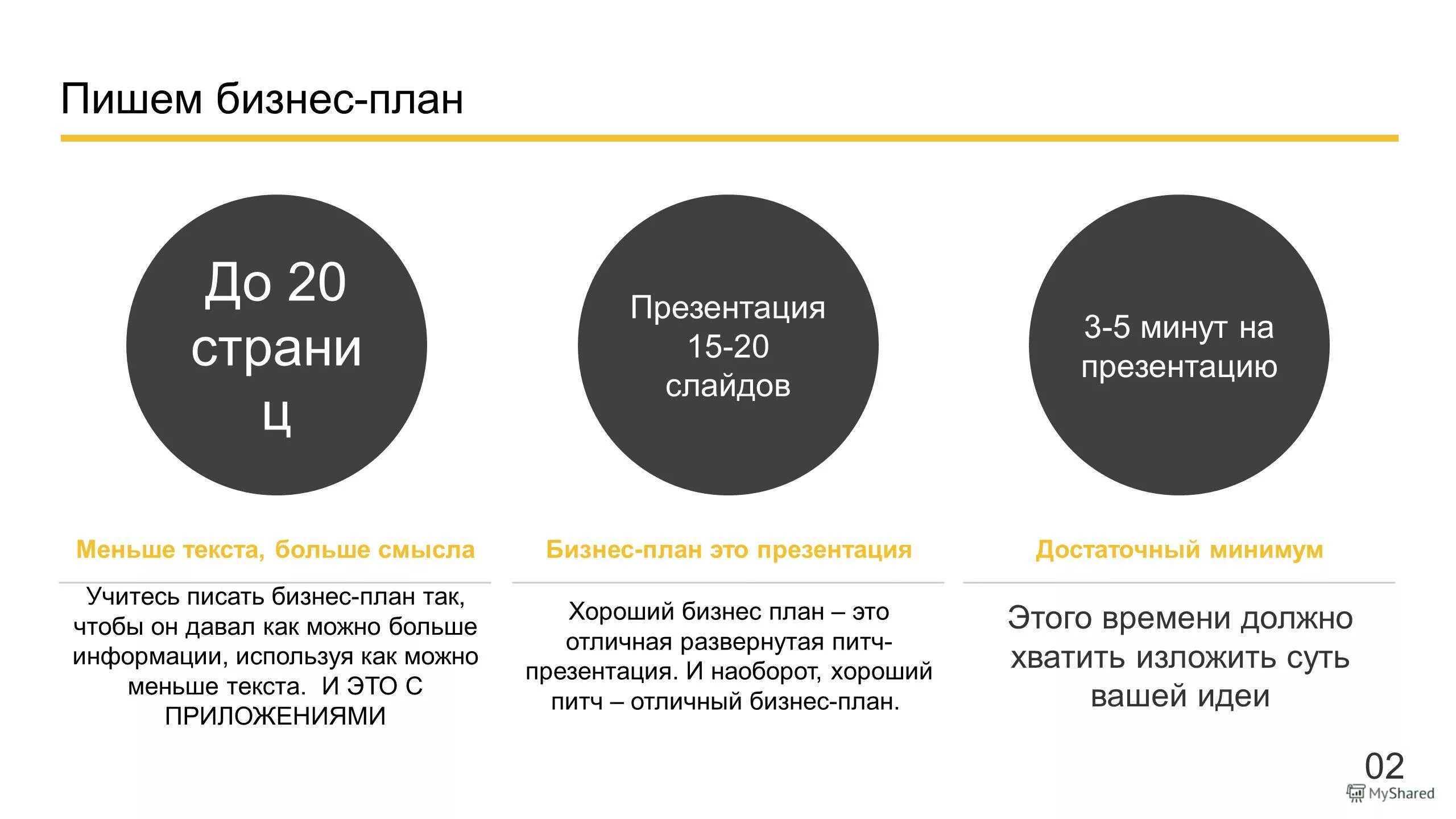 сроки бизнес планирования