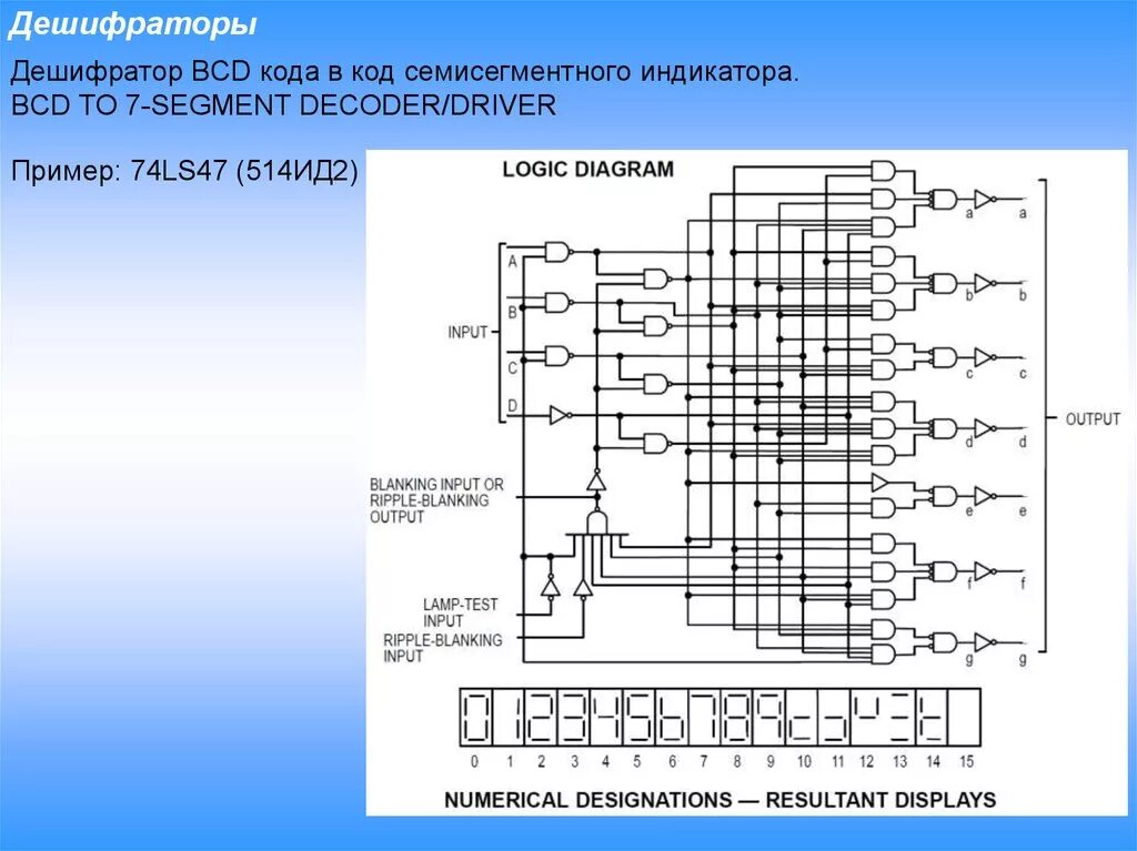 Дешифратор 7. Дешифратор для 7 сегментного индикатора логическая схема. Дешифратор для семисегментного индикатора 514ид2. Схема двоично десятичного дешифратора. Схема преобразователя кода для семисегментного индикатора.