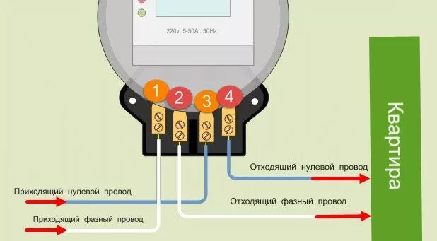 Самостоятельная замена электросчетчика. Законно ли ремонт своими руками Дзен