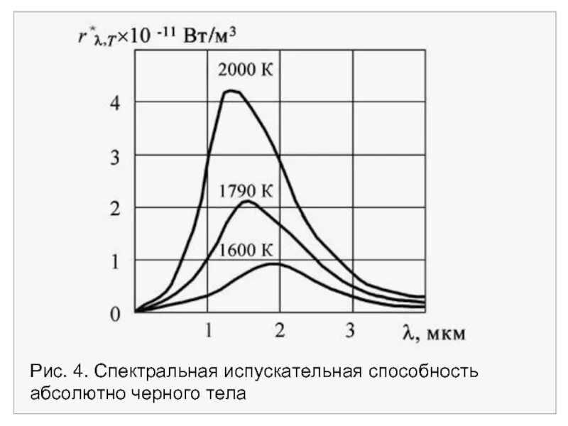 Интегральная излучательная способность тела. Интегральная излучательная способность тела. Спектральная лучеиспускательная способность. Спектральная излучательная способность абсолютно черного тела. Спектральная излучательная способность формула.