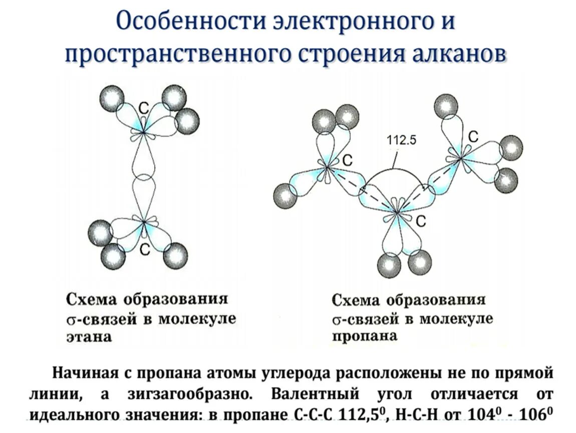 Электронное строение пропана пропена и пропина. Пространственная формула  молекул алканов. Строение алканов sp3 гибридизация. Пространственное строение молекулы пропана.