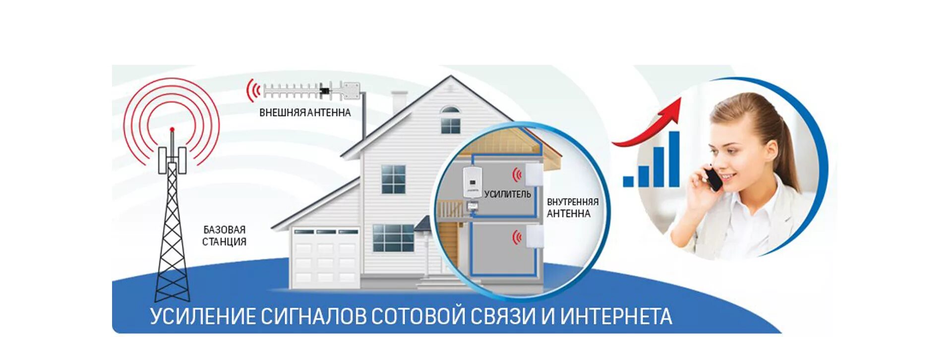 Приложение для усиления интернета. Приложение для усиления интернета