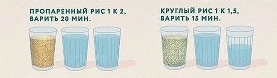 Сколько воды нужно на 1 стакан риса. Проалрция Рисаи водыв плове. Соотношение риса и воды для плова. Пропорция риса и воды для плова рассыпчатого. Сколько надо воды на стакан риса для плова.